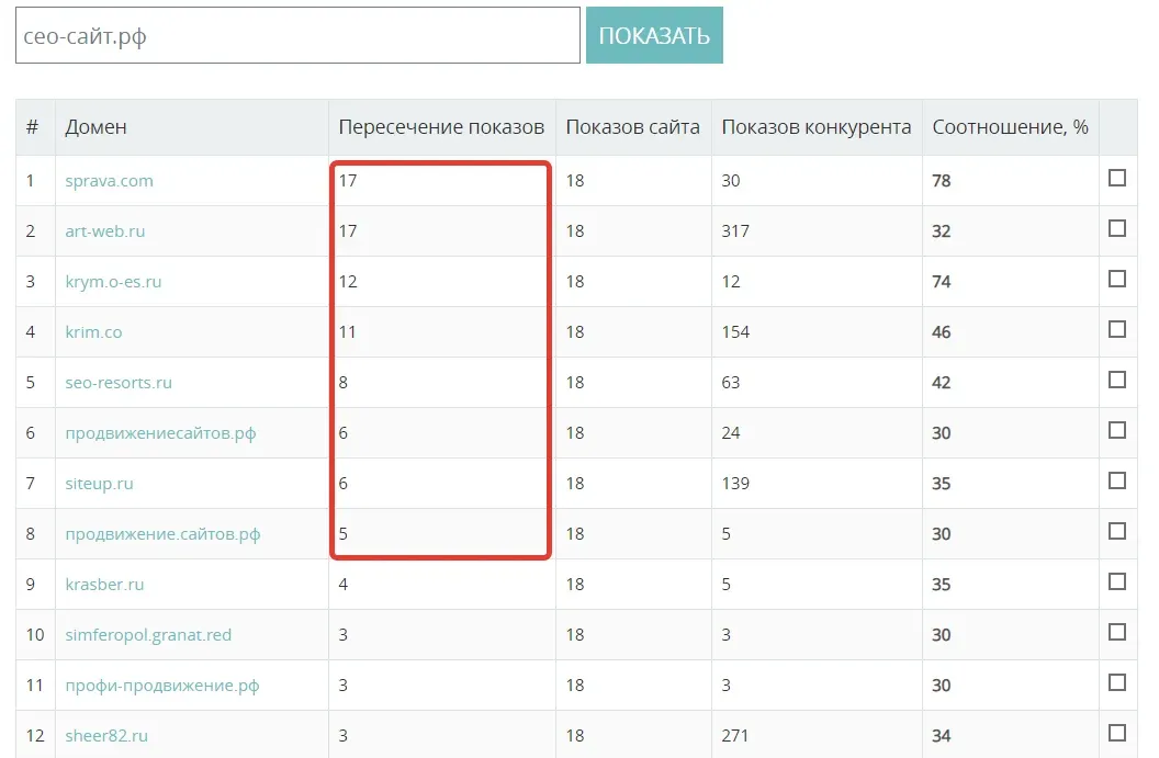 таблица сайтов конкурентов