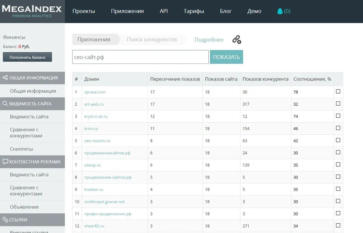 поиск конкурентов megaindex