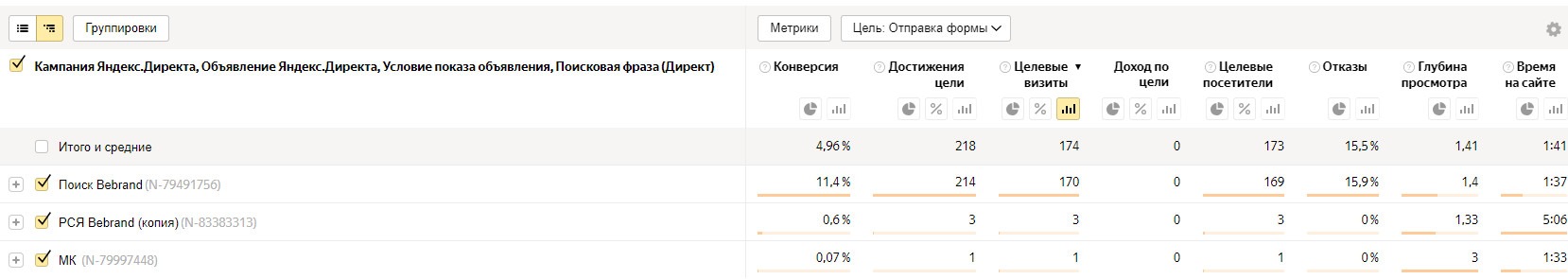 Rozarium Stat