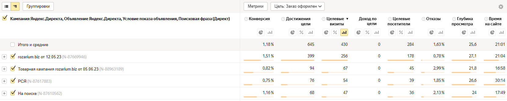 Rozarium Stat