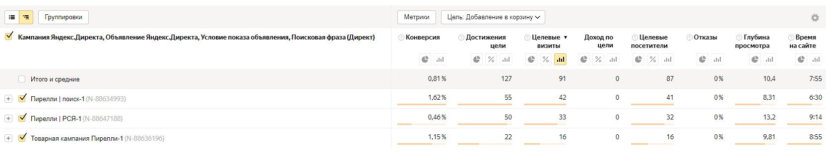 Rozarium Stat